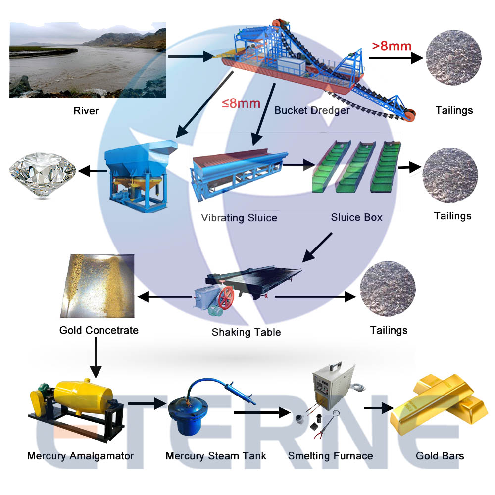 Big gold and diamond dredging boat plant for river